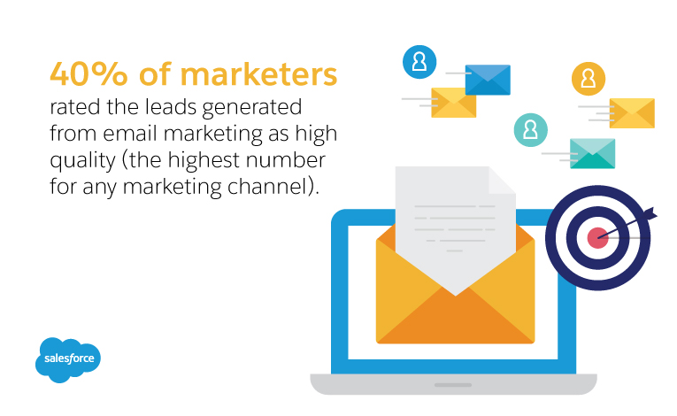 EMAIL MARKETING